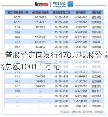 互普股份定向发行470万股股份 募资总额1001.1万元