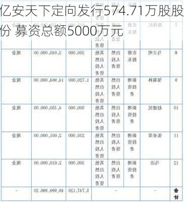 亿安天下定向发行574.71万股股份 募资总额5000万元