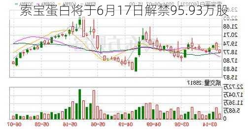 索宝蛋白将于6月17日解禁95.93万股