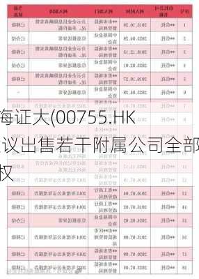 上海证大(00755.HK)建议出售若干附属公司全部股权