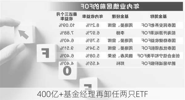 400亿+基金经理再卸任两只ETF