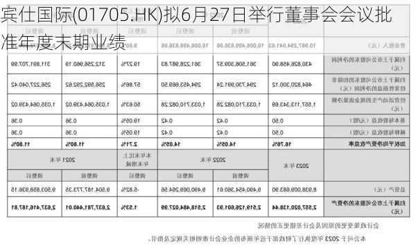 宾仕国际(01705.HK)拟6月27日举行董事会会议批准年度末期业绩