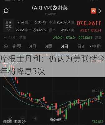 摩根士丹利：仍认为美联储今年将降息3次