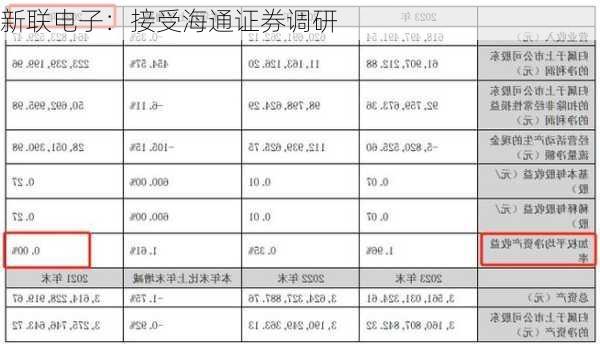 新联电子：接受海通证券调研