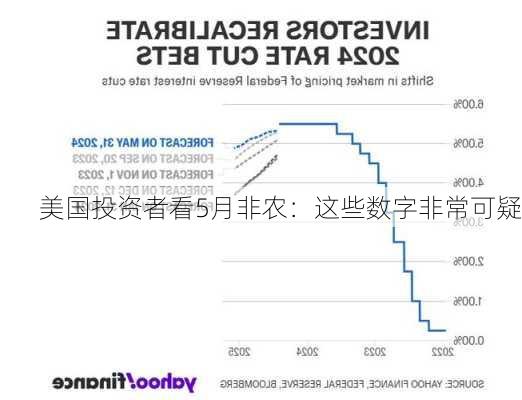 美国投资者看5月非农：这些数字非常可疑