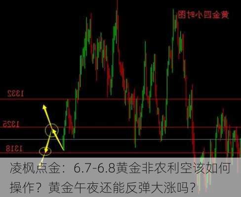 凌枫点金：6.7-6.8黄金非农利空该如何操作？黄金午夜还能反弹大涨吗？