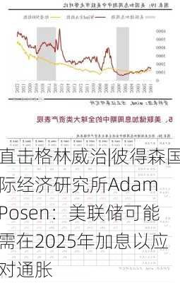 直击格林威治|彼得森国际经济研究所Adam Posen：美联储可能需在2025年加息以应对通胀