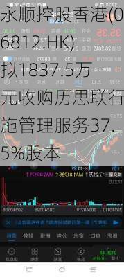 永顺控股香港(06812.HK)拟1837.5万元收购历思联行设施管理服务37.5%股本