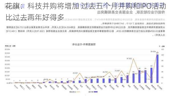 花旗：科技并购将增加 过去五个月并购和IPO活动比过去两年好得多