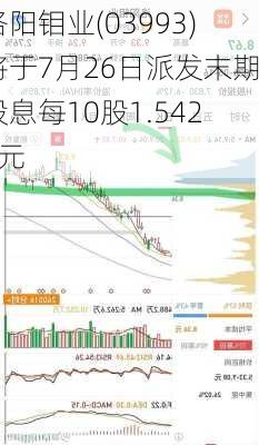 洛阳钼业(03993)将于7月26日派发末期股息每10股1.5425元