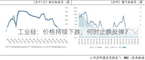 工业硅：价格持续下跌，何时止跌反弹？