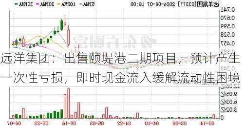 远洋集团：出售颐堤港二期项目，预计产生一次性亏损，即时现金流入缓解流动性困境