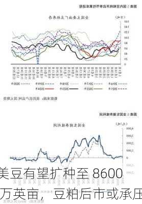 美豆有望扩种至 8600 万英亩，豆粕后市或承压