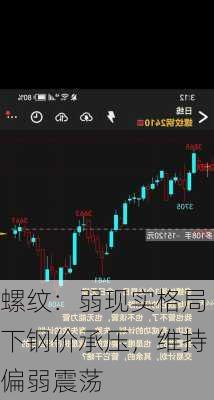 螺纹：弱现实格局下钢价承压，维持偏弱震荡