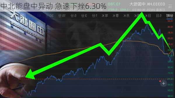 中北能盘中异动 急速下挫6.30%