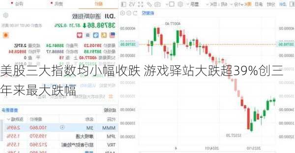 美股三大指数均小幅收跌 游戏驿站大跌超39%创三年来最大跌幅