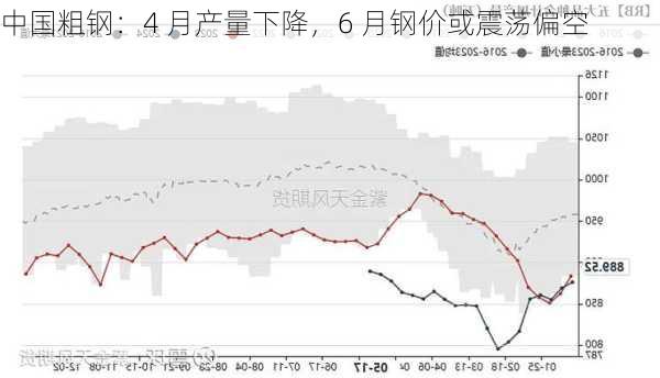 中国粗钢：4 月产量下降，6 月钢价或震荡偏空