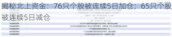 揭秘北上资金：76只个股被连续5日加仓；65只个股被连续5日减仓