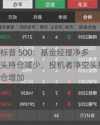 标普 500：基金经理净多头持仓减少，投机者净空头持仓增加