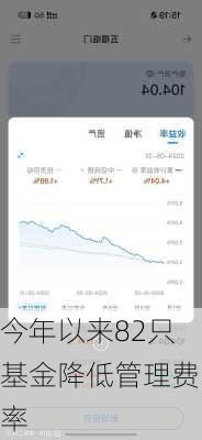 今年以来82只基金降低管理费率