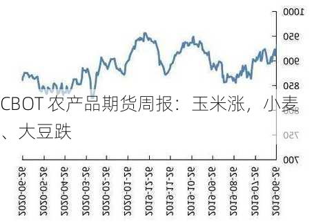 CBOT 农产品期货周报：玉米涨，小麦、大豆跌