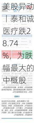 美股异动丨泰和诚医疗跌28.74%，为跌幅最大的中概股