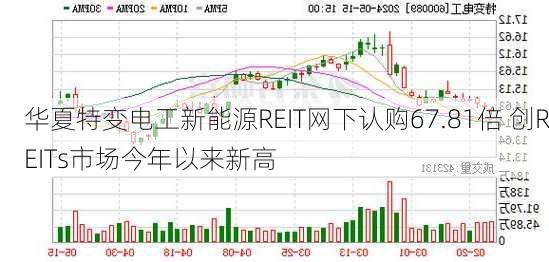 华夏特变电工新能源REIT网下认购67.81倍 创REITs市场今年以来新高