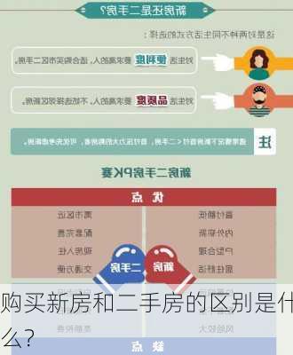 购买新房和二手房的区别是什么？