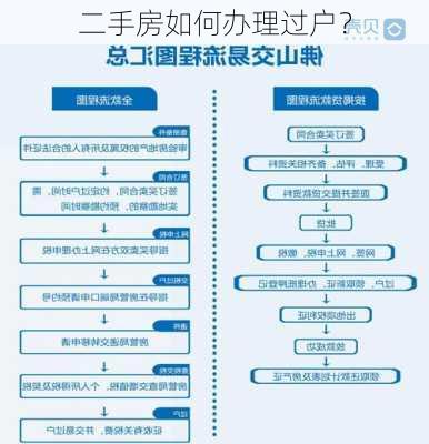 二手房如何办理过户？