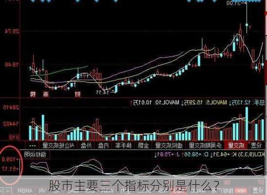 股市主要三个指标分别是什么？