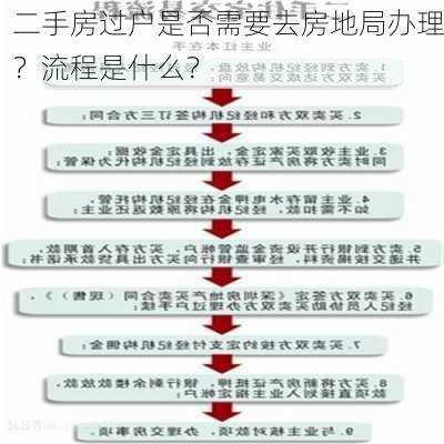 二手房过户是否需要去房地局办理？流程是什么？