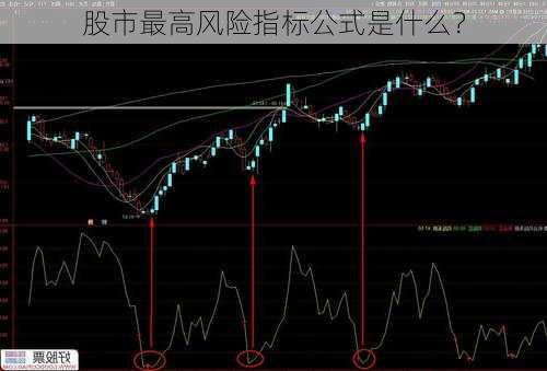 股市最高风险指标公式是什么？