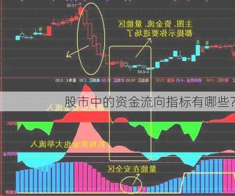 股市中的资金流向指标有哪些？