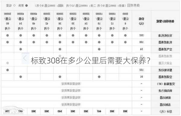 标致308在多少公里后需要大保养？