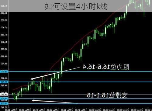 如何设置4小时k线