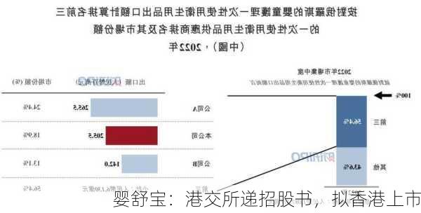 婴舒宝：港交所递招股书，拟香港上市