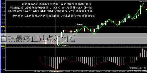 白银最终止跌点如何看