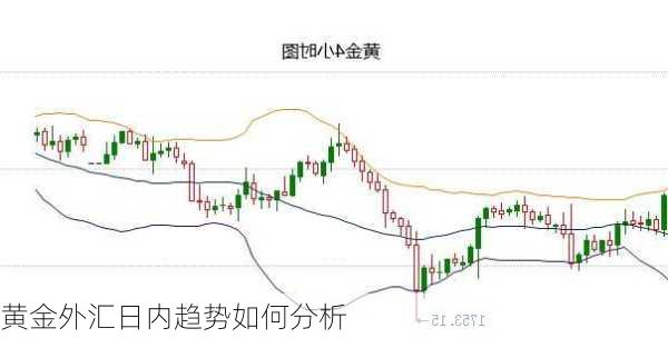 黄金外汇日内趋势如何分析