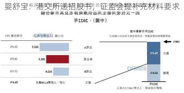 婴舒宝：港交所递招股书，证监会提补充材料要求