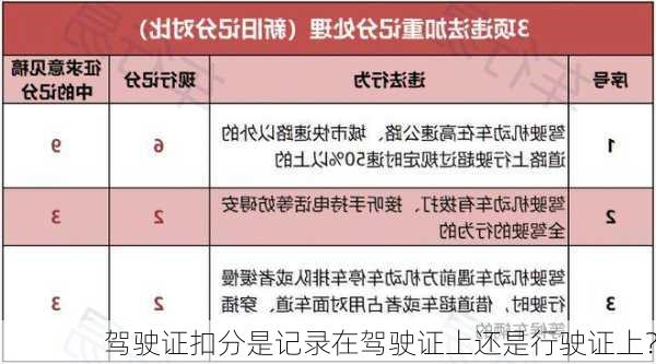 驾驶证扣分是记录在驾驶证上还是行驶证上？