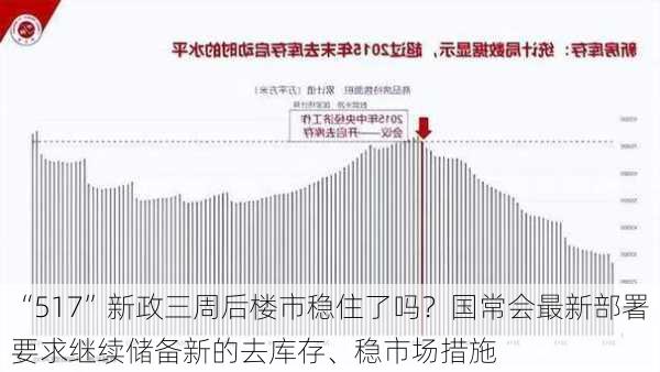 “517”新政三周后楼市稳住了吗？国常会最新部署要求继续储备新的去库存、稳市场措施