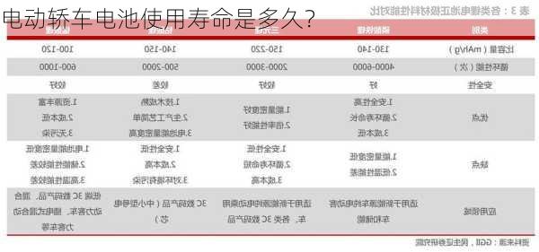 电动轿车电池使用寿命是多久？