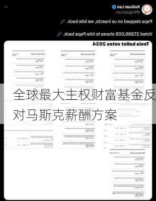 全球最大主权财富基金反对马斯克薪酬方案