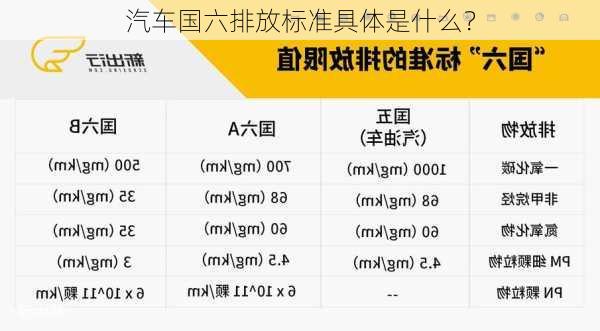 汽车国六排放标准具体是什么？