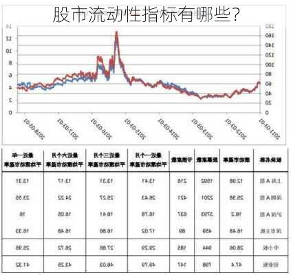 股市流动性指标有哪些？