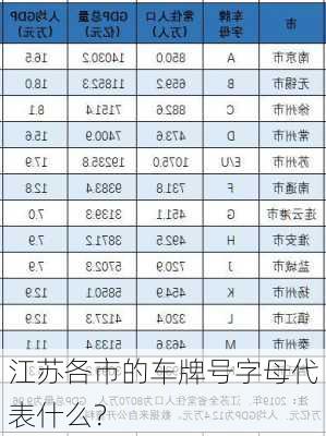 江苏各市的车牌号字母代表什么？