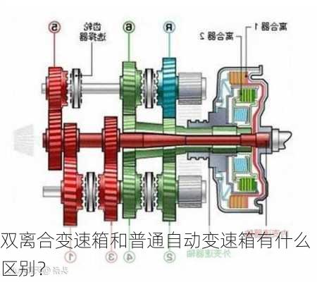 双离合变速箱和普通自动变速箱有什么区别？