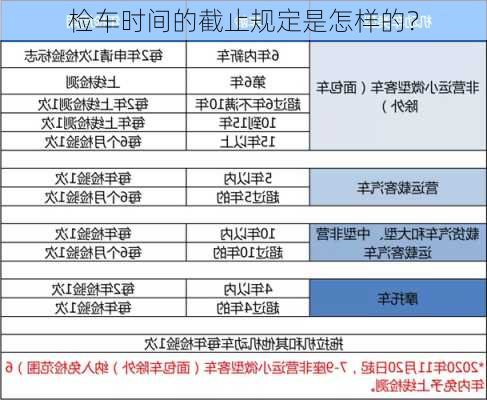 检车时间的截止规定是怎样的？