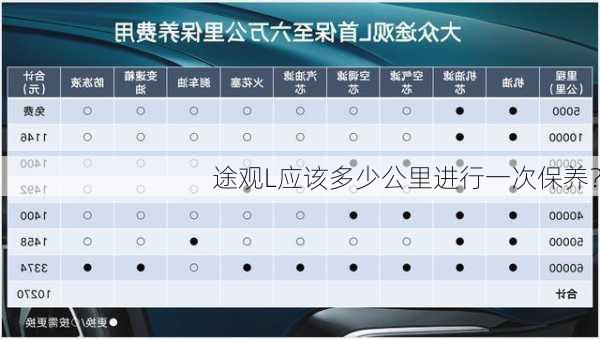 途观L应该多少公里进行一次保养？