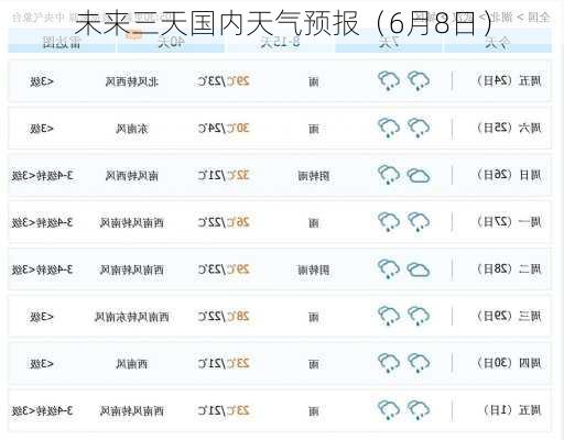 未来三天国内天气预报（6月8日）